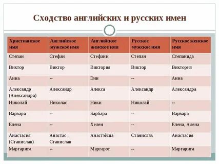 Имена сколько людей с этим именем