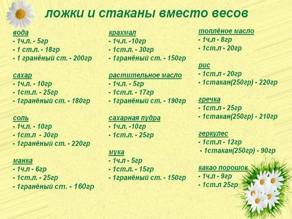 Сколько грамм сахара рекомендуется детям. Сколько гр масла растительного в столовой ложке. Сколько весит столовая ложка соли. Мука 100гр в ложках столовых ложек. 100мл подсолнечного масла в столовых ложках.