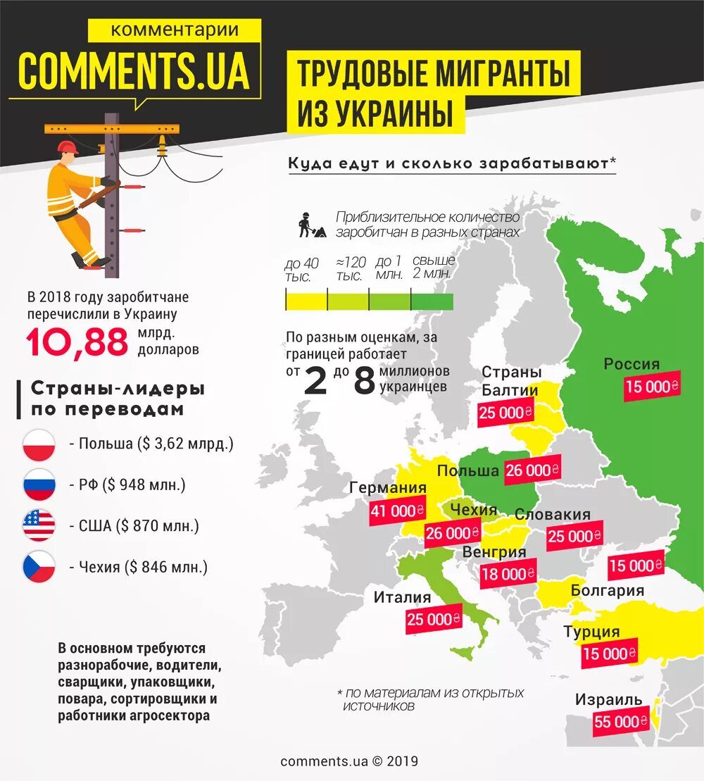 В какую страну европы переехать