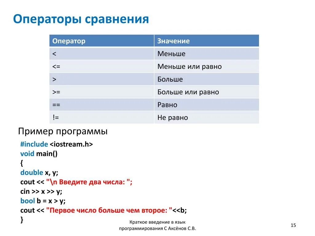 Операторы сравнения. Оператор сравнения меньше. Меньше или равно в программировании. Больше или равно в программировании.