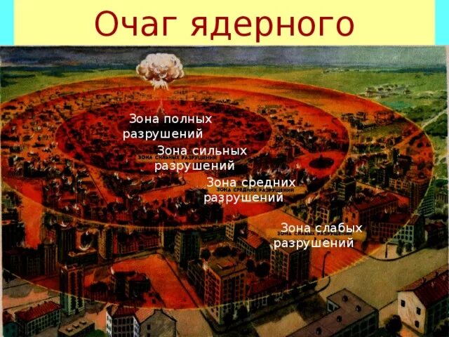 Зоны разрушений в очаге поражения. Зоны разрушений в очаге ядерного поражения. Зона среднего разрушения. Зона средних разрушений при ядерном взрыве. Зона сильных разрушений при ядерном взрыве.