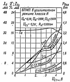 14 п 4
