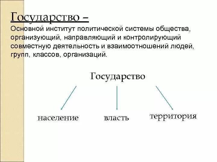 Государство основной институт политической системы