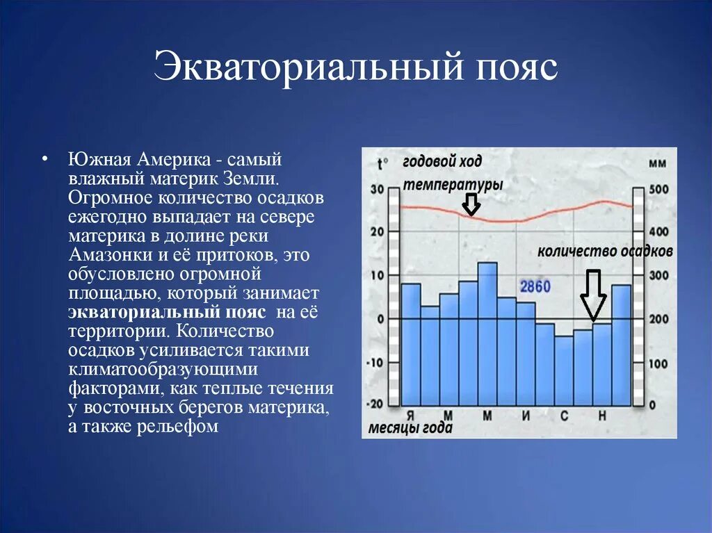 Климатограммы поясов Южной Америки климатические пояса. Климатограмма экваториального климата Южной Америки. Климатограммы Южной Америки 7. Климатограммы экваториального пояса Южной Америки. Верхоянск годовое количество осадков