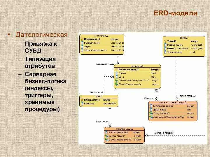 Процедуры в базе данных. Датологическая модель базы данных. разработать логическую модель. erd модель. логическая модель erd.