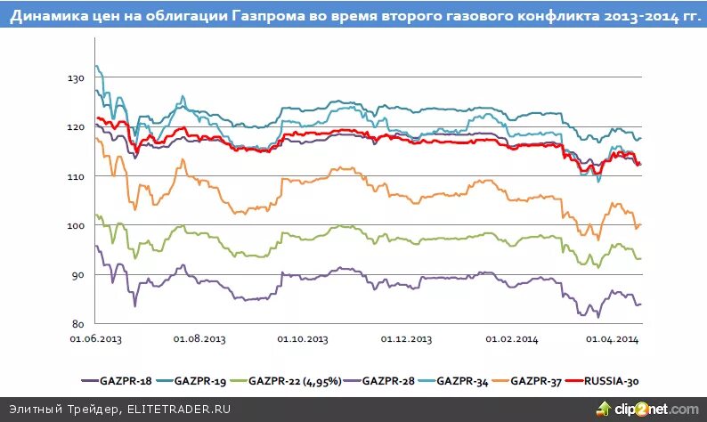 Инвестиционный фонд газпромбанк облигации плюс. Газпромбанк управление. Плюсы облигаций. Пиф газпромбанк облигации плюс. Пиф газпромбанк облигации плюс.