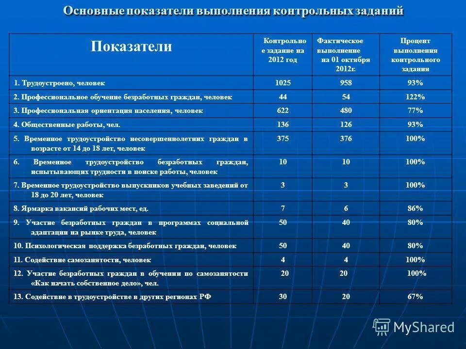 Государственные программы отчеты
