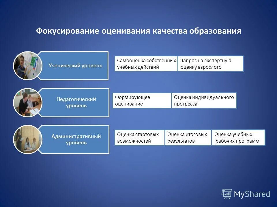 Формирующее оценивание мишень. Индивидуальный Прогресс в компетенциях. Оценки качества б. Оценки взрослого делятся на.