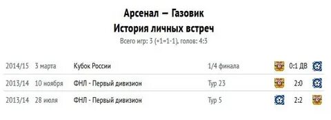 Во сколько начинается матч