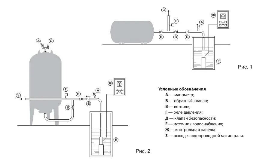 Схема автоматики с гидроаккумулятором. Мембранный бак для водоснабжения схема подключения. Схема подключения гидроаккумулятора к водопроводу. Гидроаккумулятор для систем водоснабжения схема подключения. Схема подключения гидроаккумулятора в систему водопровода.
