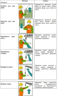 Поднять стрелу стропальщик