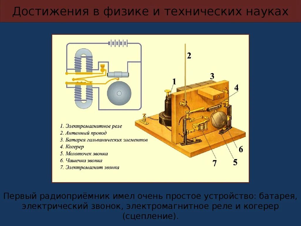Достижение в физике. Радиоприемник это в физике. первый радиоприемник. простейший радиоприемник по физике. электромагнитное реле и звонок.