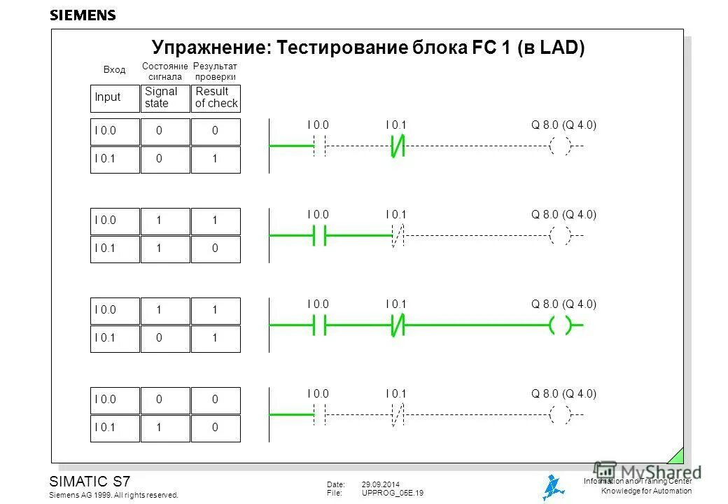 Времена тесты упражнения