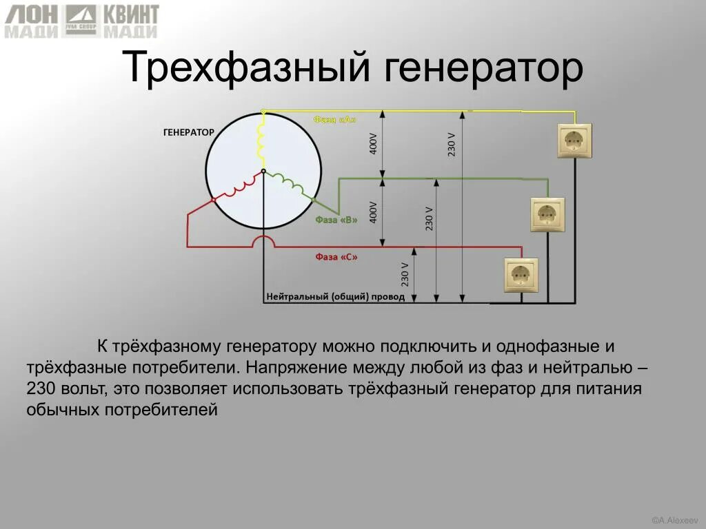 Напряжение между. Трёхфазный Генератор переменного тока 380 в. 3х фазный Генератор Igea. 3х фазный Генератор ikea. 3х фазный Генератор однофазный.