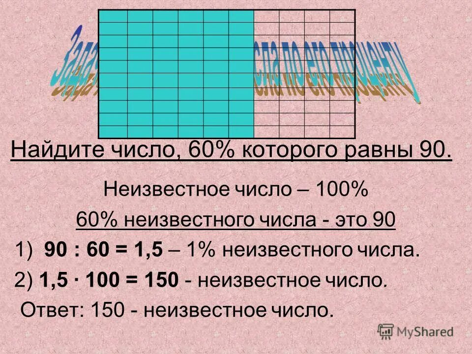 Вычислите 6 класс математика. Число 15/4 которого равны 30. 3 6 от числа 60. Найдите 60% от числа 60. Нахождение процента от числа.