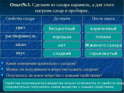 Физически сахара