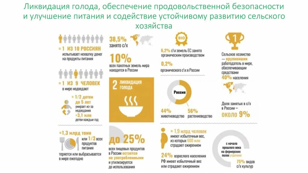 Голод статистика. Цели устойчивого развития ликвидация голода. 2 Цель устойчивого развития. Цели устойчивого развития ООН голод. Ликвидация голода, обеспечение продовольственной безопасности и.