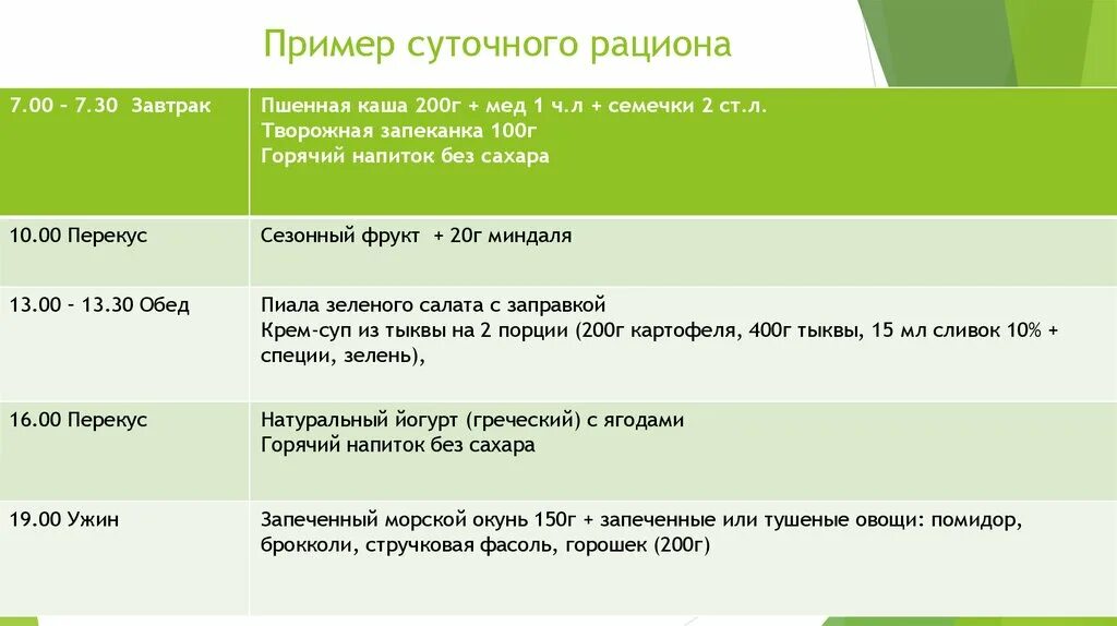 Суточная подработка 10 глава. Пример суточного рациона. Суточный рацион. Суточные пример. Суточный рацион образец.