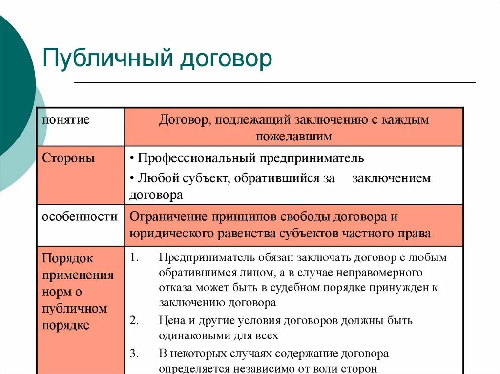 Статью 426 гк рф. Публичный договор. Публичный договор пример. Виды публичных договоров. Публично-правовые договоры виды.