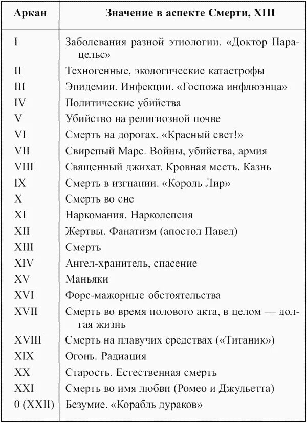 Младшие арканы Таро таблица. Старшие арканы Таро таблица. Значение старших Арканов Таро таблица. Толкование младших Арканов Таро.