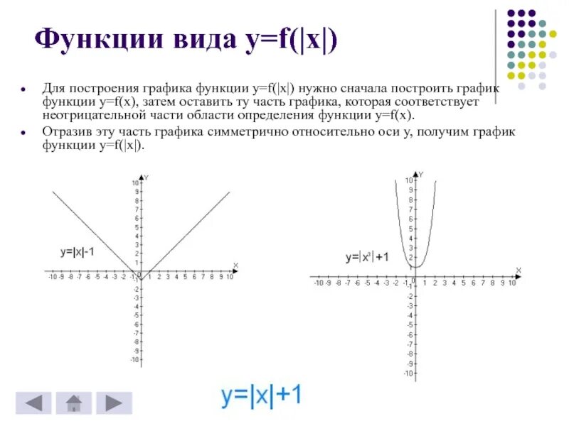 Графики функций виды. Сколько точек нужно для построения функций. Виды функции построенные в графике.