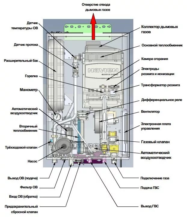 Датчики навьен айс. Газовый котёл Навьен айс 24. Газовый котел Навьен Делюкс 24 КВТ схема устройства. ГАЗ. Котел Navien Ace 24 схема. Навесной газовый котел Навьен схема котла внутри.