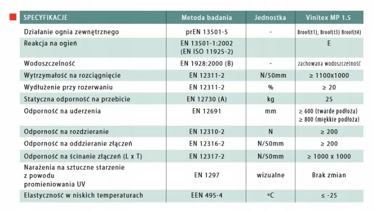 Вес пвх 1 м2. Кровельная ПВХ мембрана вес 1 м2. ПВХ мембрана вес 1м2. ПВХ мембрана плотность кг/м3. Мембрана для кровли вес 1м2.