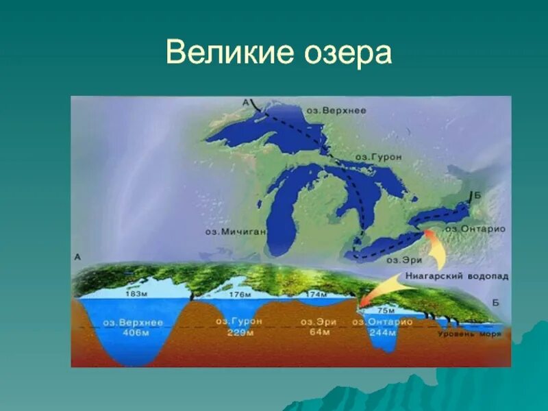 Все реки и озера северной америки. Великие американские озера на карте. Великие озера Северной Америки. Великие озёра Северной Америки на карте. Великие озёра озёра Северной Америки.