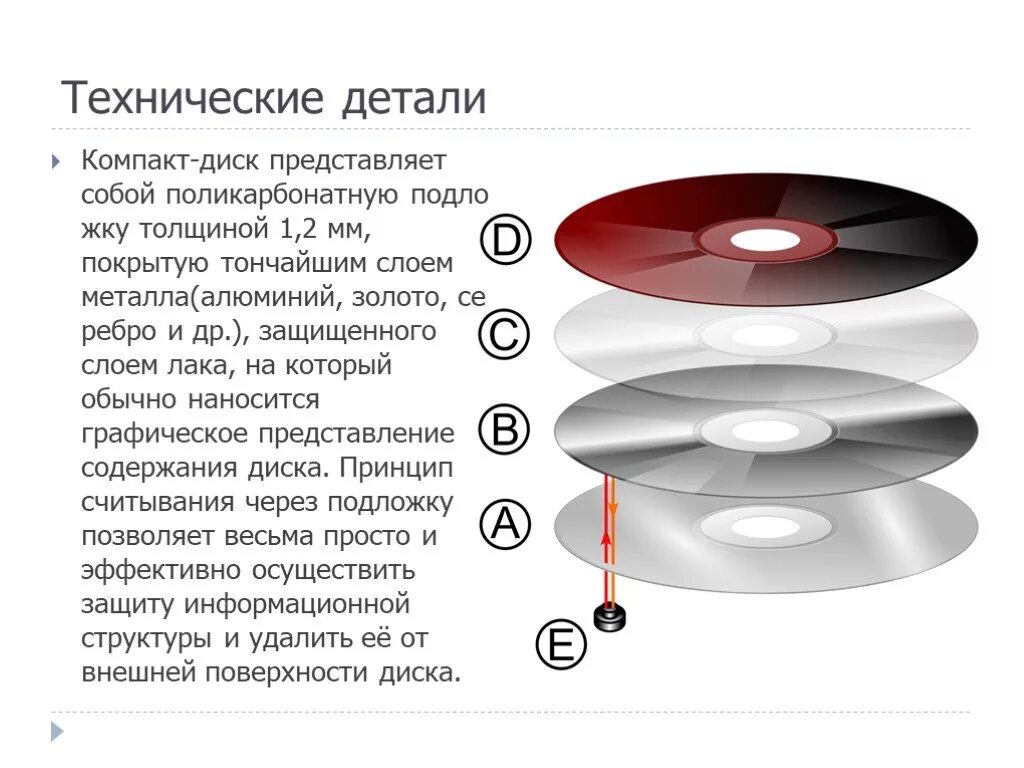 Структура диска CD-RW состоит. Строение компакт диска. Строение оптического диска. Структура оптических дисков.