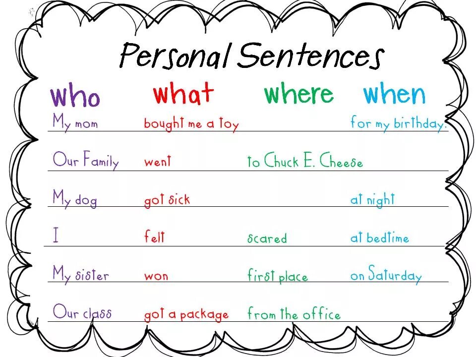 Sentences and thinking. Sentences picture. Sentence уроки.