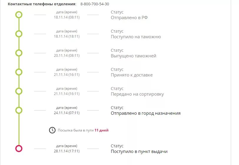 Получена информация о заказе. Ожидает отправки в город получателя. Боксберри в пути в город получателя. Статусы доставки Boxberry. Ожидает отправки в город получателя Boxberry.