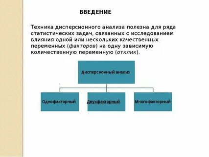 Анализ связан с