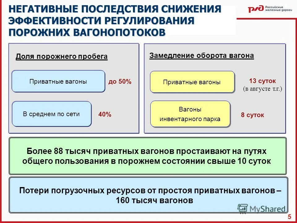 последствия снижения цен. сокращение количества документов. методы исследования панкреатической секреции. последствия снижения цен. последствия снижения цен.