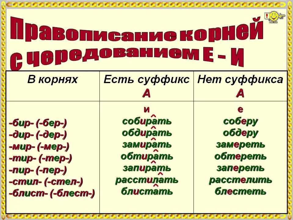 Бер бир правила правописания. Правописание корня бир бер правило. Правописание гласных в корне бер бир. Чередование гласных в корне бер бир правило.