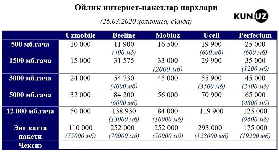 Bir oylik havo. Кондиционер НАРХЛАРИ Ўзбекистонда. Узбекистонда кондиционер НАРХЛАРИ. Кондиционер НАРХЛАРИ Ўзбекистонда 2021. Кондиционер НАРХЛАРИ Ўзбекистонда 2022 Артель.