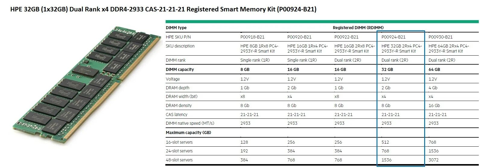 6 512 16 512. Оперативная память DIMM 4 ГБ. Ddr4. Оперативная память ddr5 16gb. Тайминги оперативной памяти ddr4 2666. Оперативная память ddr1 ddr2 ddr3 ddr4.