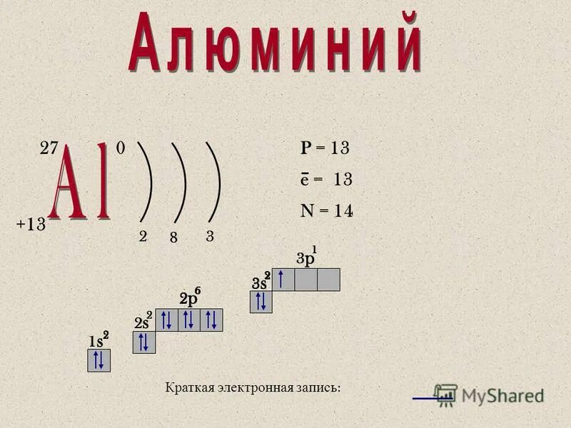 Строение и свойства атомов алюминия. Положение алюминия в периодической системе. Характеристика алюминия по положению в периодической системе. Электронная формула алюминия. Алюминий положение в периодической системе химических элементов.