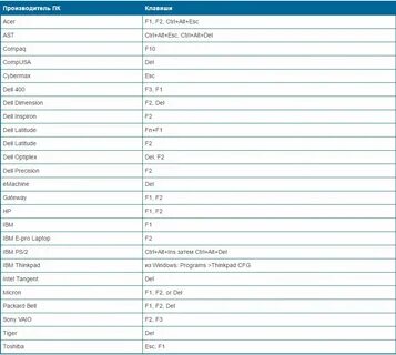 Клавиши bios