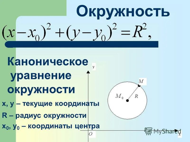 Окружность задана формулой. Каноническая формула окружности. Уравнение окружности. Каноническое уравнение окружности. Уравнение окружности формула.