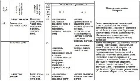 Рабочая программа шахматы фгос