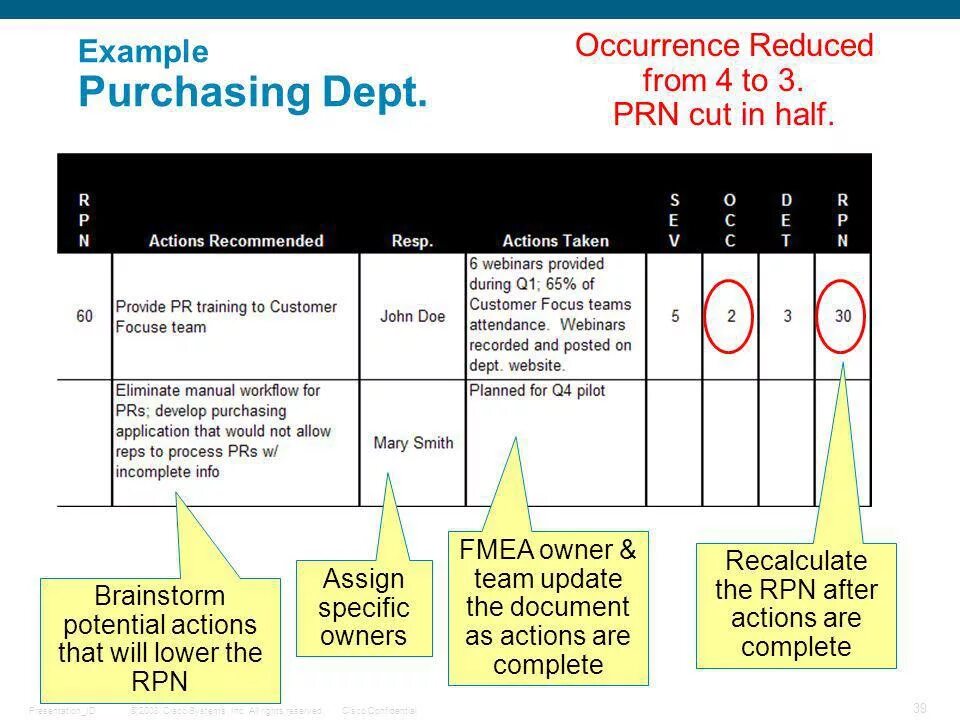Pfmea пример. Occurrence. Occurrence перевод. Occurrence перевод. Occurrence перевод.