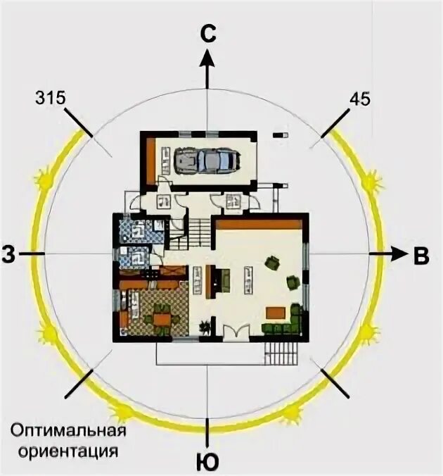 Северная сторона здания. Освещенность участка по сторонам света. Расположение участка по сторонам света. Расположение дома по сторонам света. Планировка дом по сторонам света.