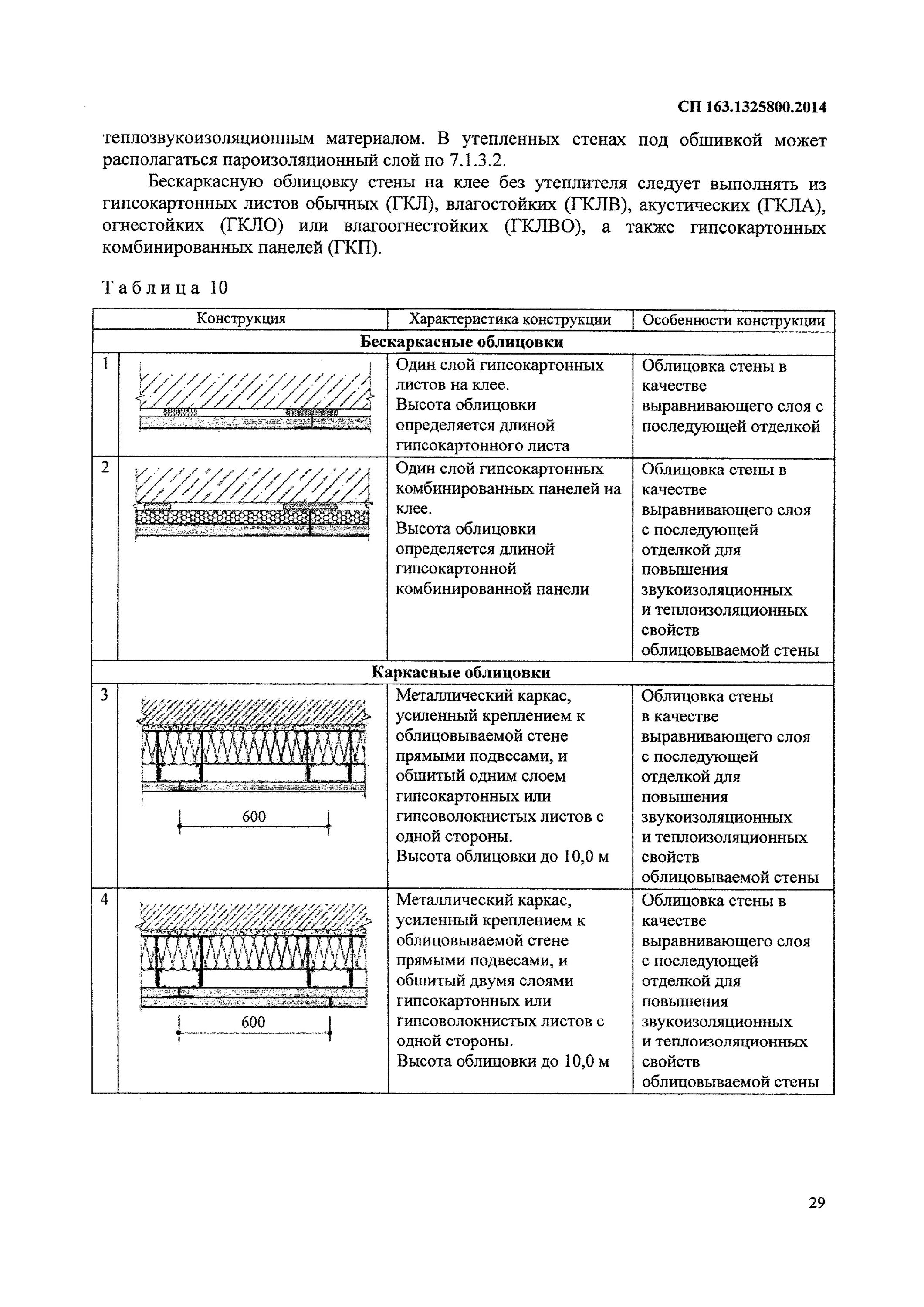 5. сп 163. 1325800 2014 конструкции с применением. 1325800. сп 163.