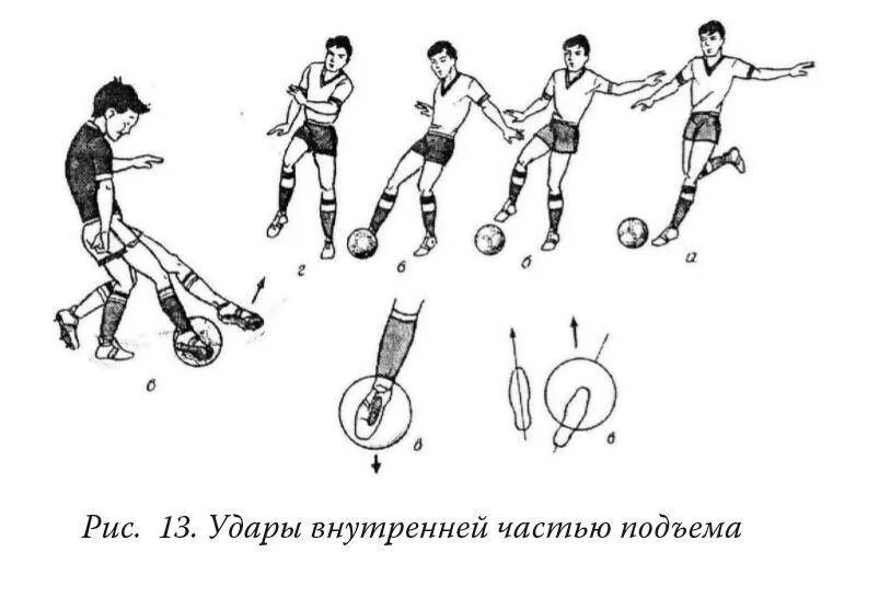 Части подъема. Ведение мяча в футболе схема. Техника удара по мячу ногой. Ударвнутренней чстью подъема. Техники удара по мячу в футболе.