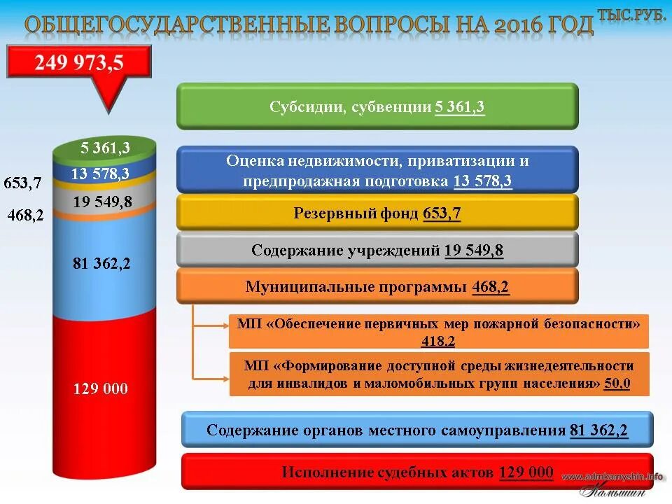 Конкурс по представлению бюджета для граждан 2024. Бюджет для граждан Минфин. Конкурс бюджет для граждан. Бюджет для граждан картинки. Размещен бюджет для граждан.