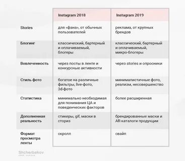 Итоги года для инстаграмма