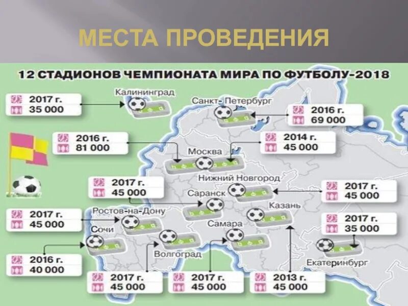 В каком году проходил чемпионат