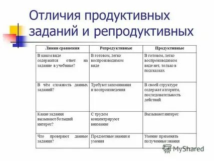Продуктивные виды спорта