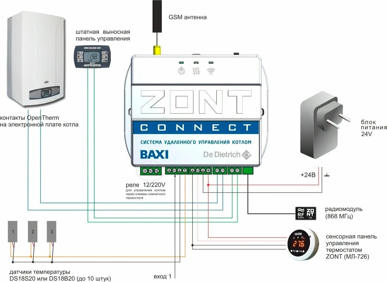 Схема подключения Zont H1V и Zont H1, Zont SMART - Zont Smart 2.0 к котлам BAXI