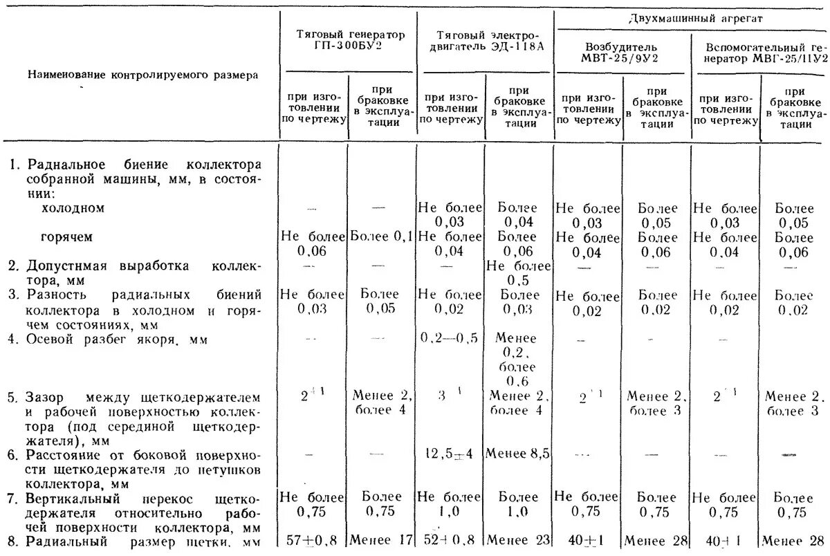 Сколько меди в генераторе. Генератор тяговый ГП-300бу2. Размер поршня тепловоза ТЭМ 2. Вес тепловоза тэм2. Тяговый Генератор тепловоза тэм2.